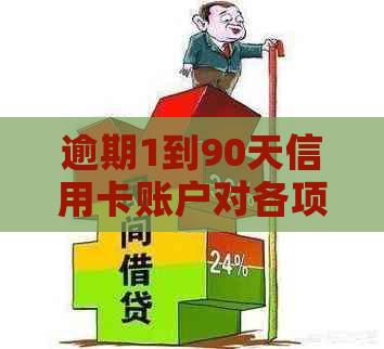 逾期1到90天信用卡账户对各项欠款的可能产生的种类详述