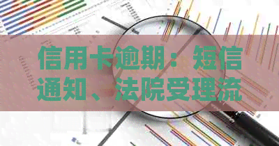 信用卡逾期：短信通知、法院受理流程及相关问题解答