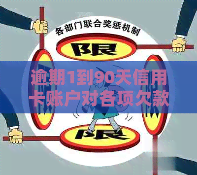 逾期1到90天信用卡账户对各项欠款的影响：探讨关键期过后的后果
