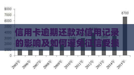 信用卡逾期还款对信用记录的影响及如何避免受损