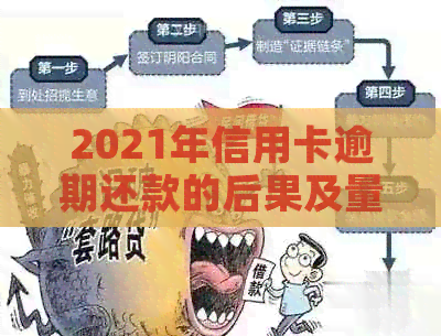 2021年信用卡逾期还款的后果及量刑标准分析