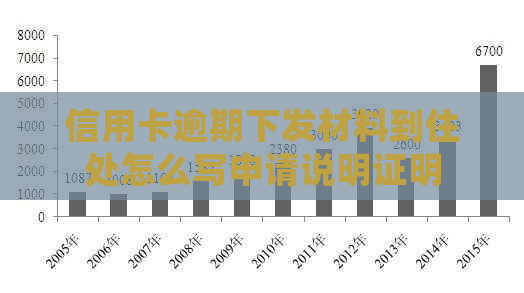 信用卡逾期下发材料到住处怎么写申请说明证明