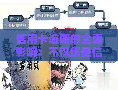 信用卡逾期的全面影响：不仅仅是信用评分下降，还有这些潜在后果