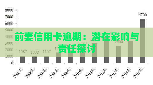 前妻信用卡逾期：潜在影响与责任探讨