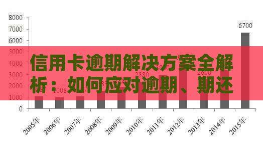 信用卡逾期解决方案全解析：如何应对逾期、期还款和信用恢复