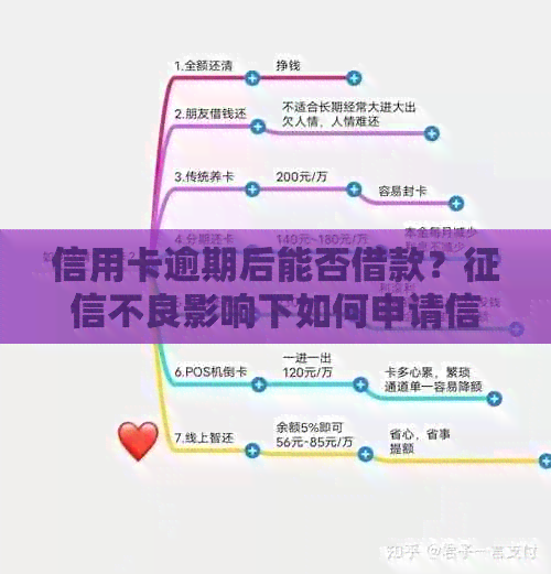 信用卡逾期后能否借款？不良影响下如何申请信用卡？