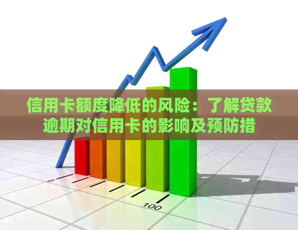 信用卡额度降低的风险：了解贷款逾期对信用卡的影响及预防措