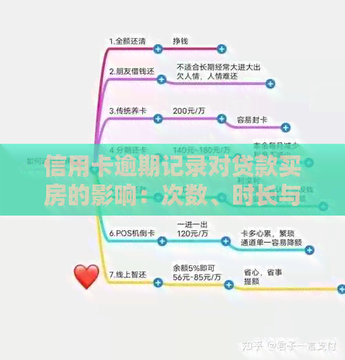 信用卡逾期记录对贷款买房的影响：次数、时长与修复策略全面解析