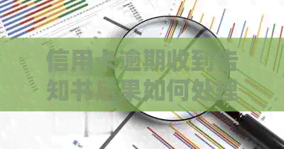 信用卡逾期收到告知书后果如何处理？