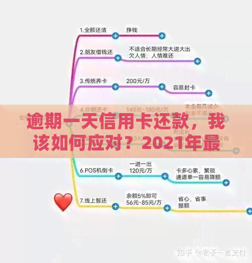 逾期一天信用卡还款，我该如何应对？2021年最全解决指南！