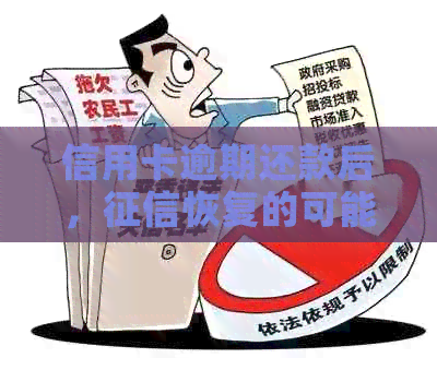 信用卡逾期还款后，恢复的可能性及其影响因素分析
