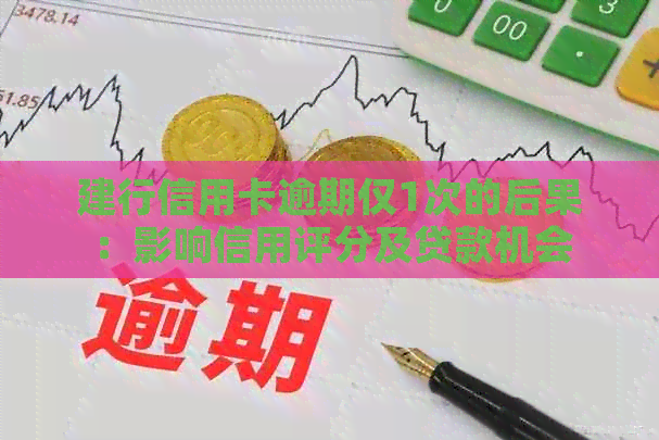 建行信用卡逾期仅1次的后果：影响信用评分及贷款机会