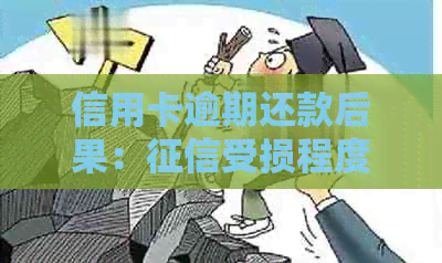 信用卡逾期还款后果：受损程度分析