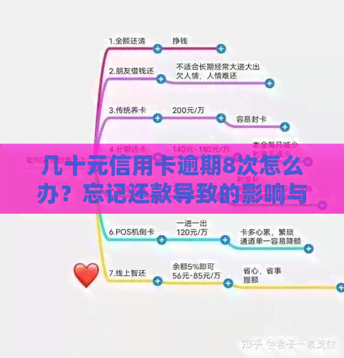 几十元信用卡逾期8次怎么办？忘记还款导致的影响与解决办法