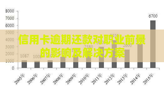 信用卡逾期还款对职业前景的影响及解决方案