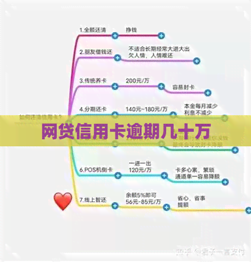 网贷信用卡逾期几十万