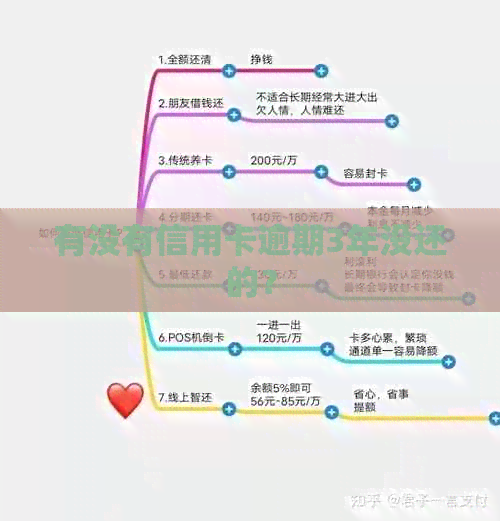 有没有信用卡逾期3年没还的？