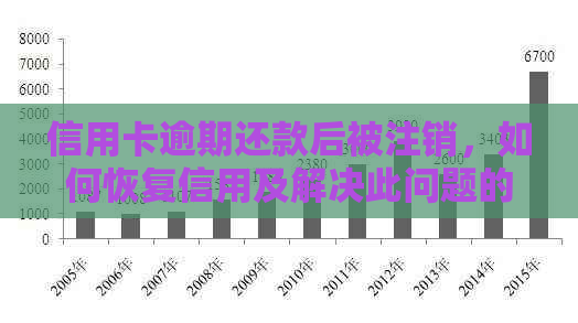 信用卡逾期还款后被注销，如何恢复信用及解决此问题的有效方法解析
