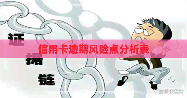 信用卡逾期风险点分析表
