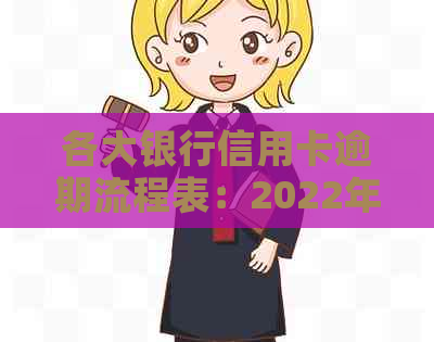 各大银行信用卡逾期流程表：2022年逾期步骤与利息计算