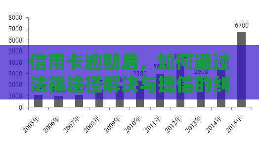 信用卡逾期后，如何通过法律途径解决与捷信的纠纷？