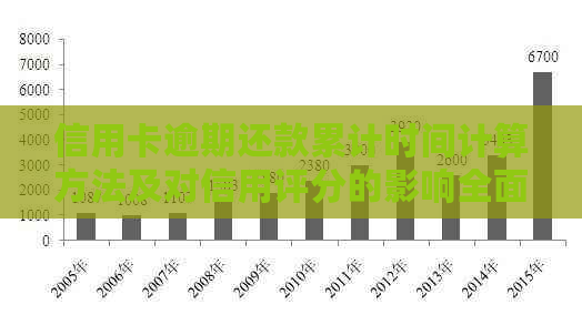 信用卡逾期还款累计时间计算方法及对信用评分的影响全面解析