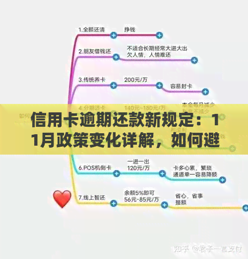 信用卡逾期还款新规定：11月政策变化详解，如何避免逾期影响信用？