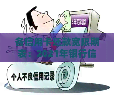 各信用卡还款宽限期表：2021年银行信用卡还款周期与到期还款宽限时间一览