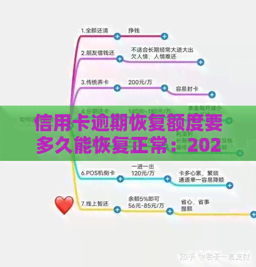 信用卡逾期恢复额度要多久能恢复正常：2021年恢复逾期信用额度全解析