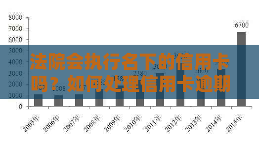 法院会执行名下的信用卡吗？如何处理信用卡逾期问题？