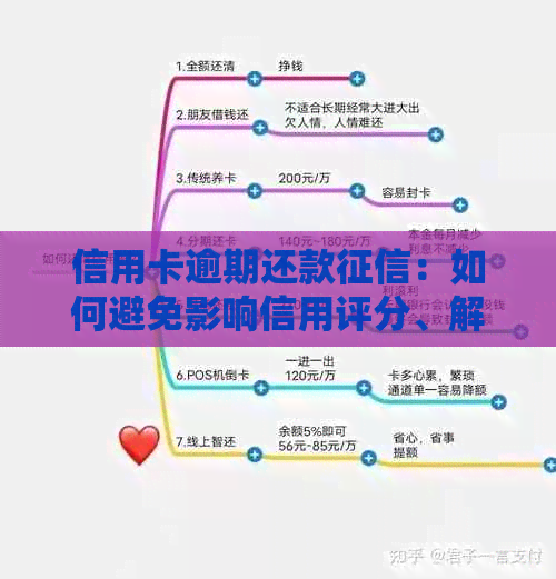信用卡逾期还款：如何避免影响信用评分、解决逾期问题以及改善个人