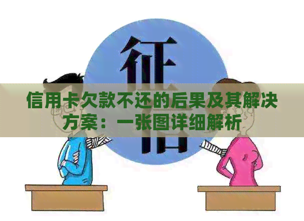信用卡欠款不还的后果及其解决方案：一张图详细解析