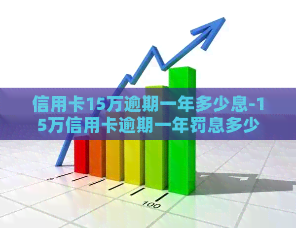 信用卡15万逾期一年多少息-15万信用卡逾期一年罚息多少