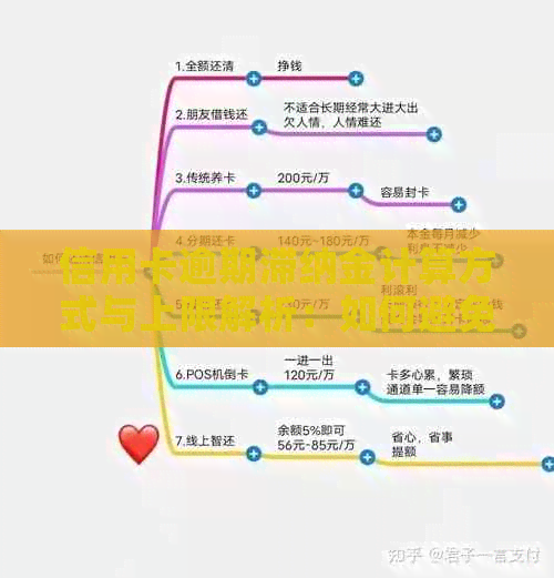信用卡逾期滞纳金计算方式与上限解析：如何避免额外费用的产生？