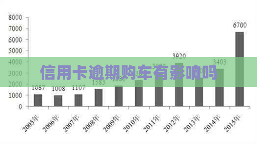 信用卡逾期购车有影响吗
