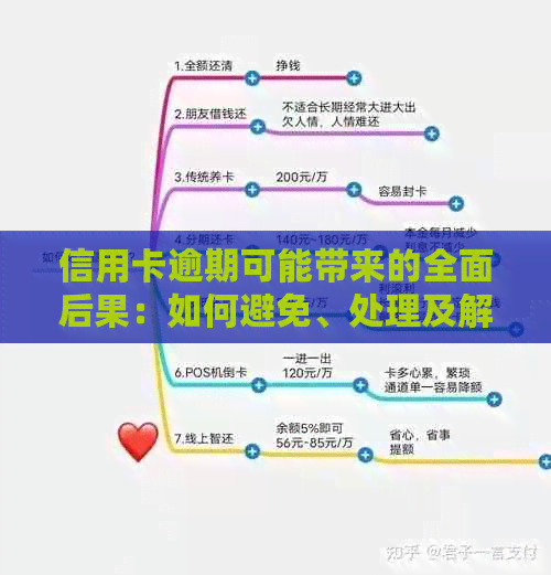 信用卡逾期可能带来的全面后果：如何避免、处理及解决方法大揭秘