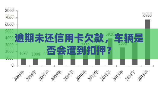 逾期未还信用卡欠款，车辆是否会遭到扣押？