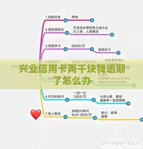 兴业信用卡两千块钱逾期了怎么办