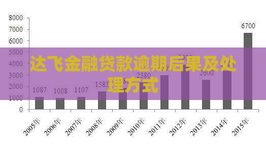 达飞金融贷款逾期后果及处理方式