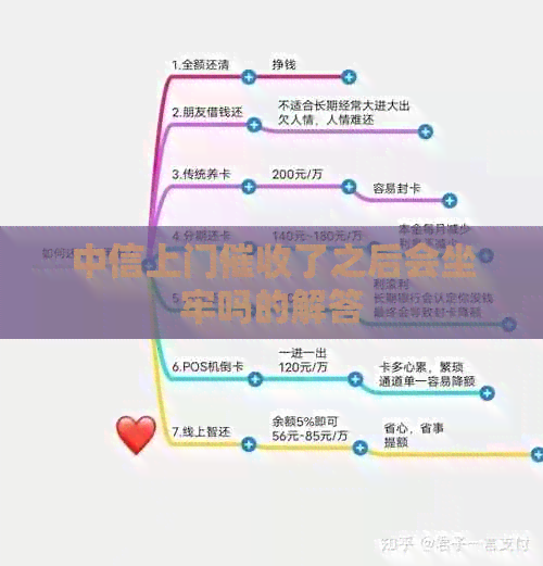 中信上门了之后会坐牢吗的解答