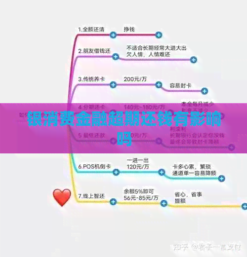 银消费金融超期还钱有影响吗