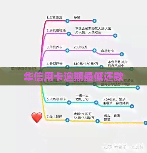 华信用卡逾期更低还款