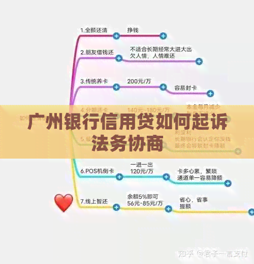 广州银行信用贷如何起诉法务协商