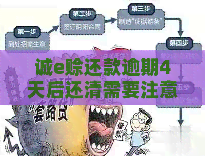 诚e赊还款逾期4天后还清需要注意哪些事项