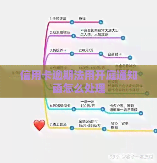 信用卡逾期法用开庭通知函怎么处理