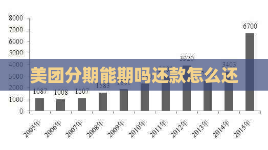 美团分期能期吗还款怎么还