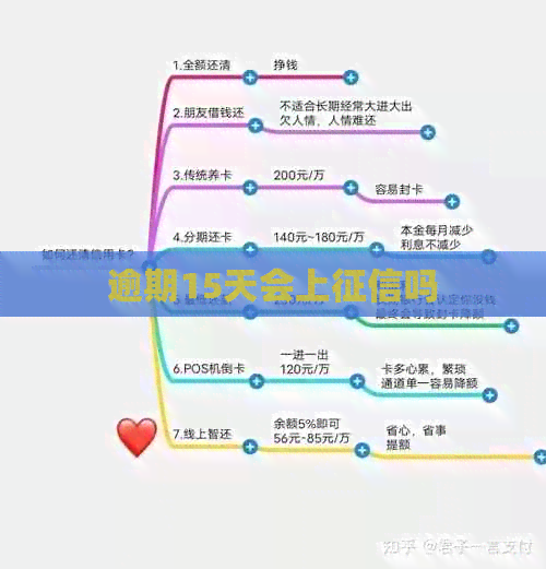 逾期15天会上吗