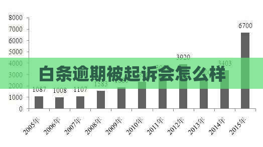 白条逾期被起诉会怎么样