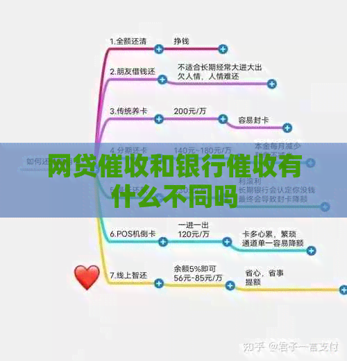 网贷和银行有什么不同吗
