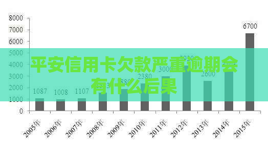 平安信用卡欠款严重逾期会有什么后果